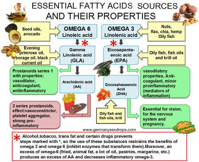 Image result for Essential Fatty Acids For Babies